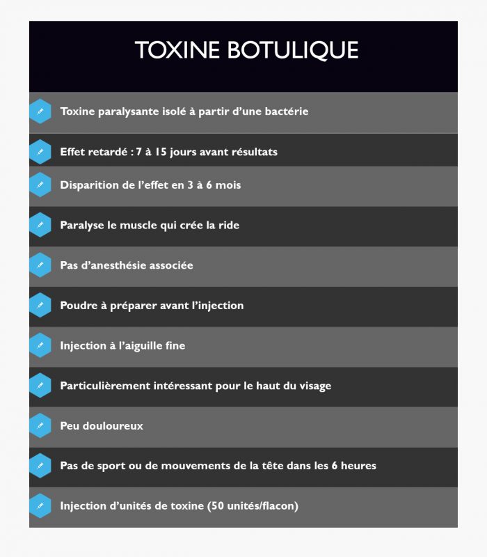 Tableau complet injections du visage part2